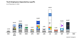 Tech layoffs 2025