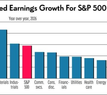 Stock Market Today USA