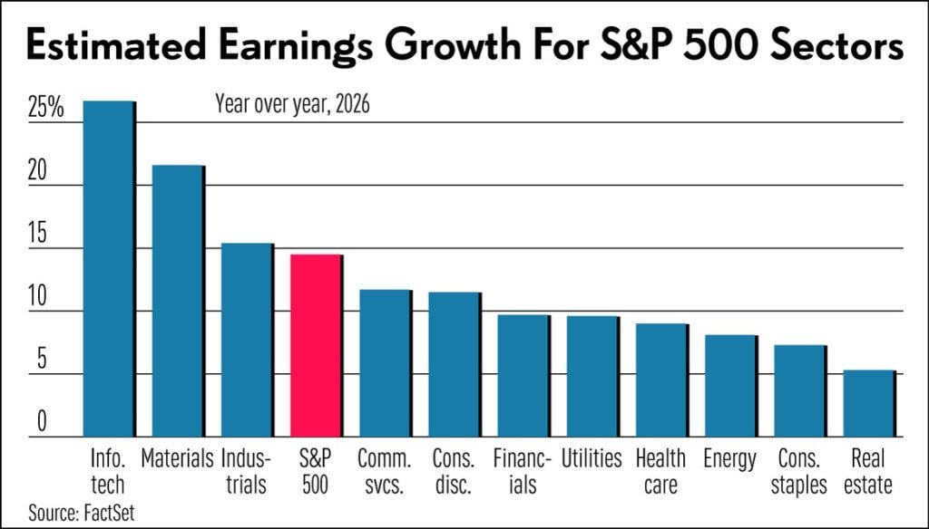 Stock Market Today USA
