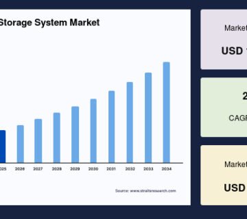Battery storage news​