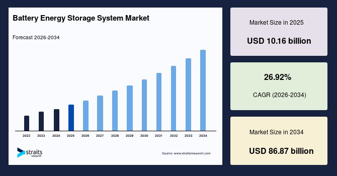 Battery storage news​